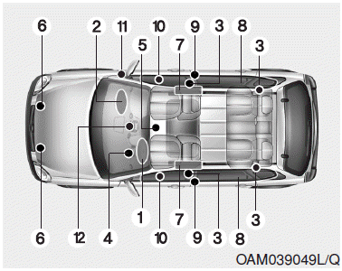 Hyundai i-20 Manuel de l'utilisateur : Contrôle Electronique de