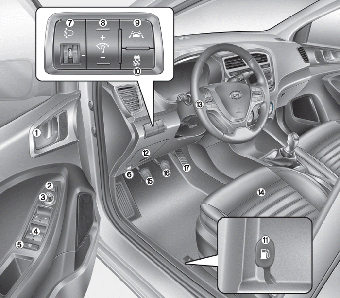 Hyundai i-20 Manuel de l'utilisateur : Contrôle Electronique de