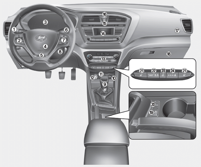 Hyundai i-20 Manuel de l'utilisateur : Contrôle Electronique de