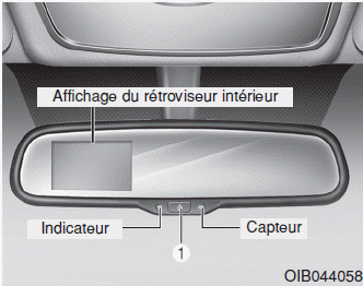 Rétroviseur intérieur : connaissez-vous cette fonctionnalité ?